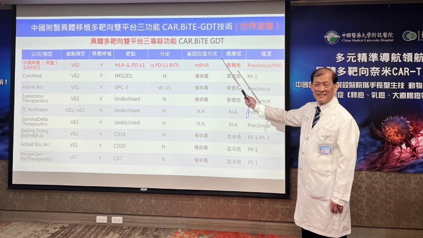 如搭載子母炸彈，動物實驗逾 9 成實體癌細胞消滅！異體CAR-T新療法 登國際權威期刊