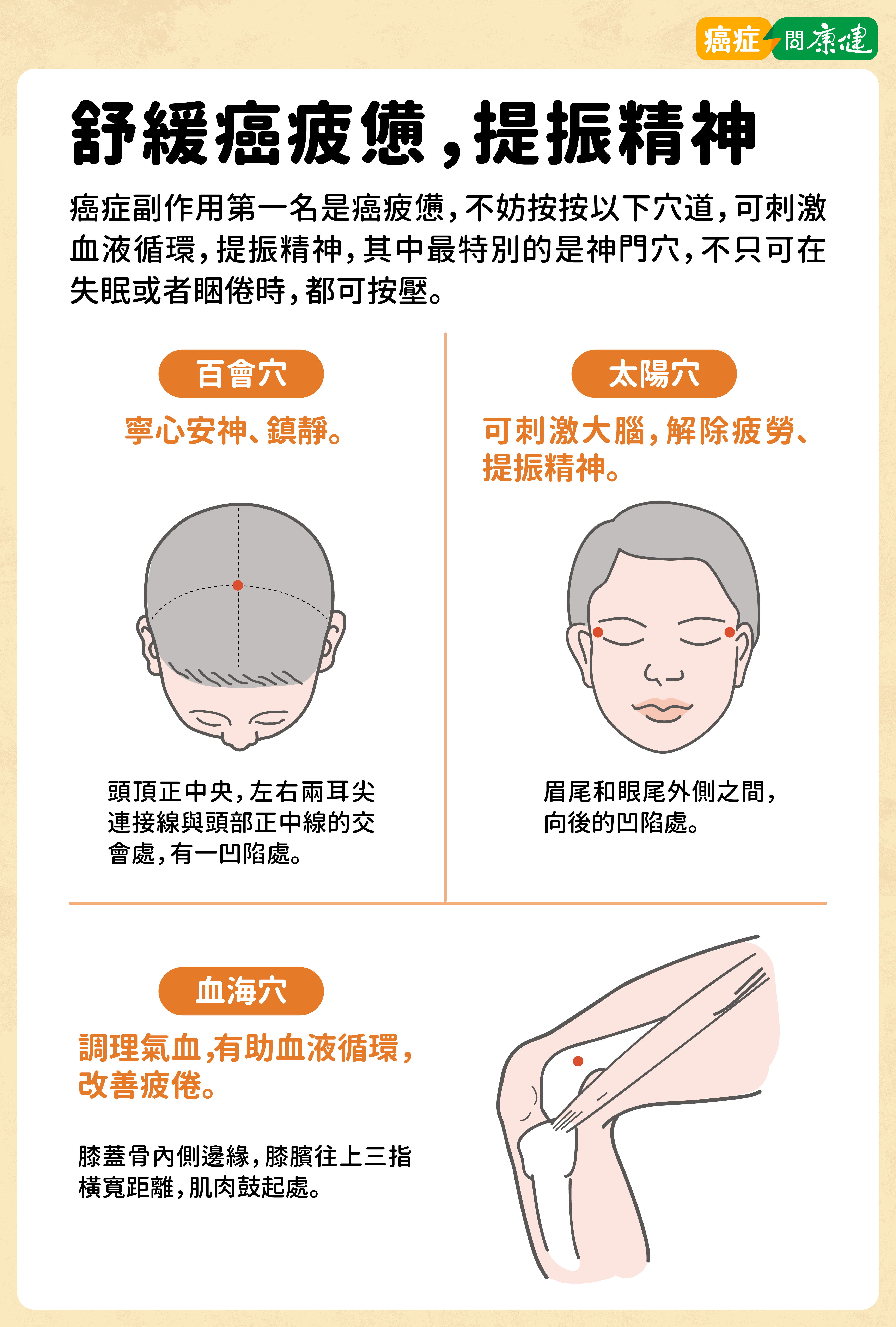癌症副作用第一名是癌疲憊,不妨按按百會穴、太陽穴、血海穴,可刺激血液循環,提振精神,其中神門穴,無論失眠或睏倦時,都可按壓,改善疲倦。