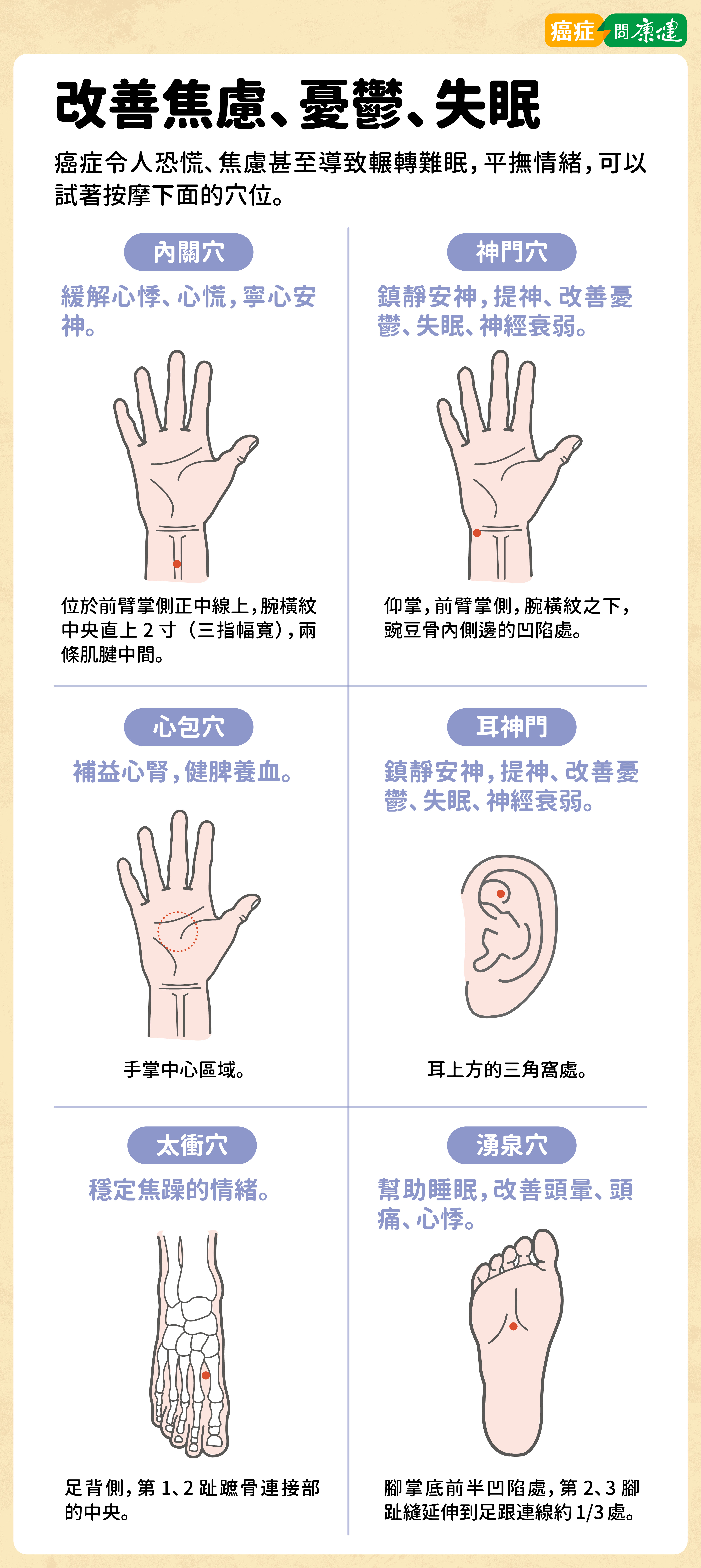 癌症令人恐慌、焦慮甚至導致輾轉難眠,平撫情緒,可按摩內關穴、神門穴、心包穴、耳門穴、太衝穴、湧泉穴,改善頭暈、憂鬱、心悸,還能健脾養血