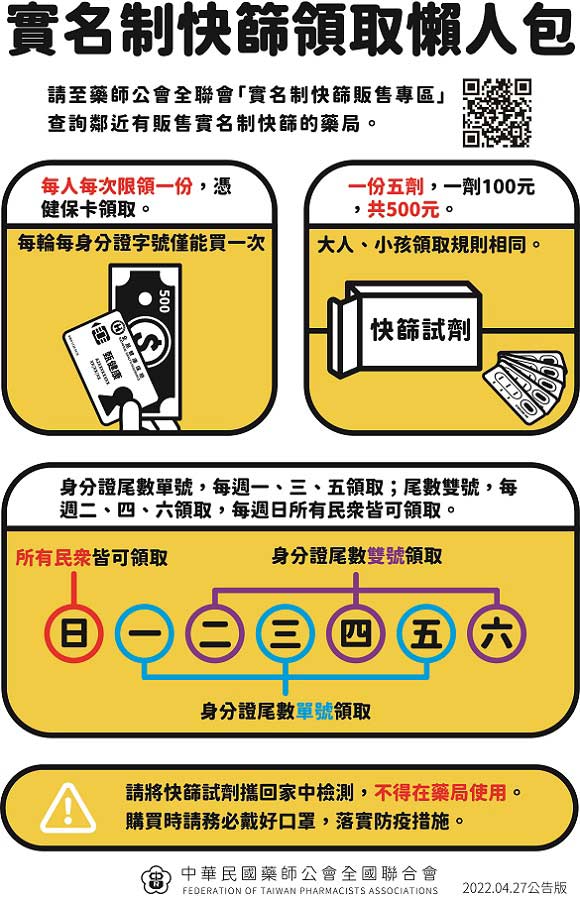 快篩實名制領取流程?哪裡有販售?快篩懶人包一次看