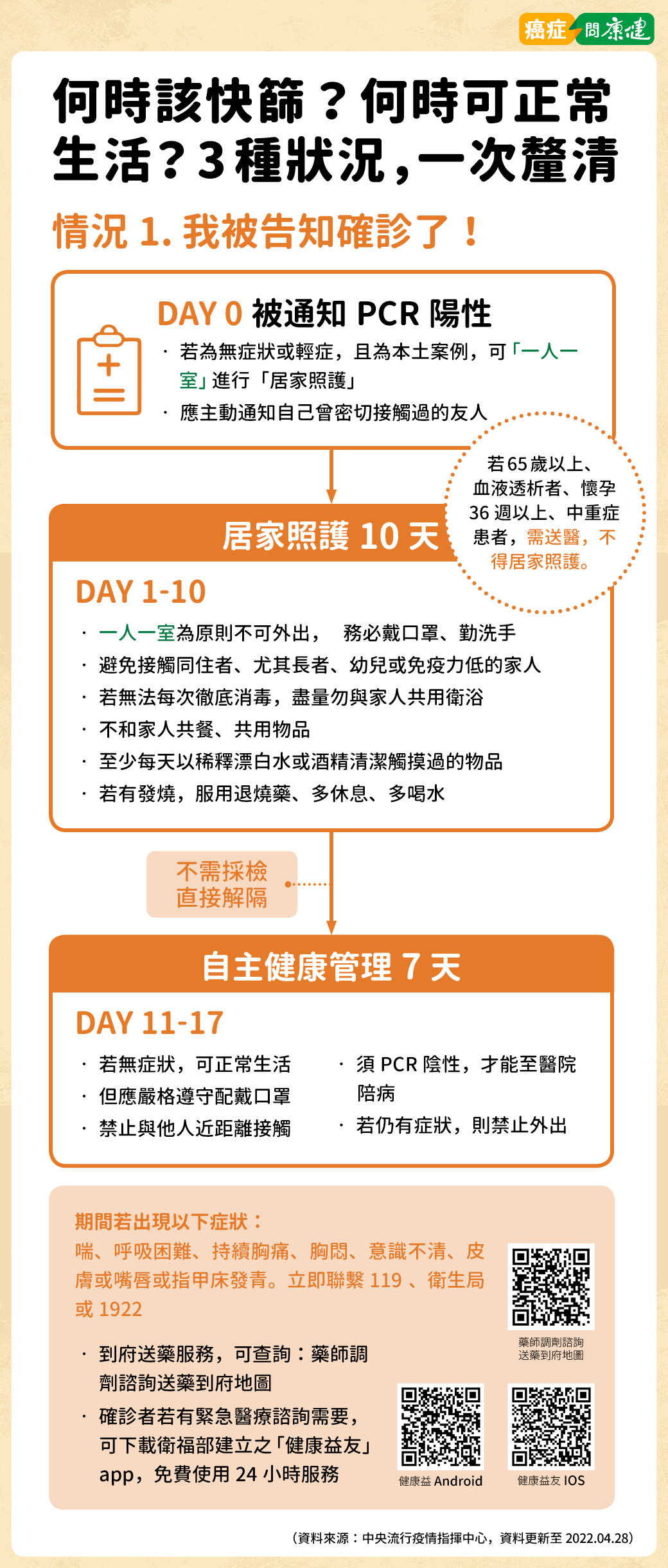 快篩使用時機?快篩陽性怎麼辦?3種狀況一次釐清