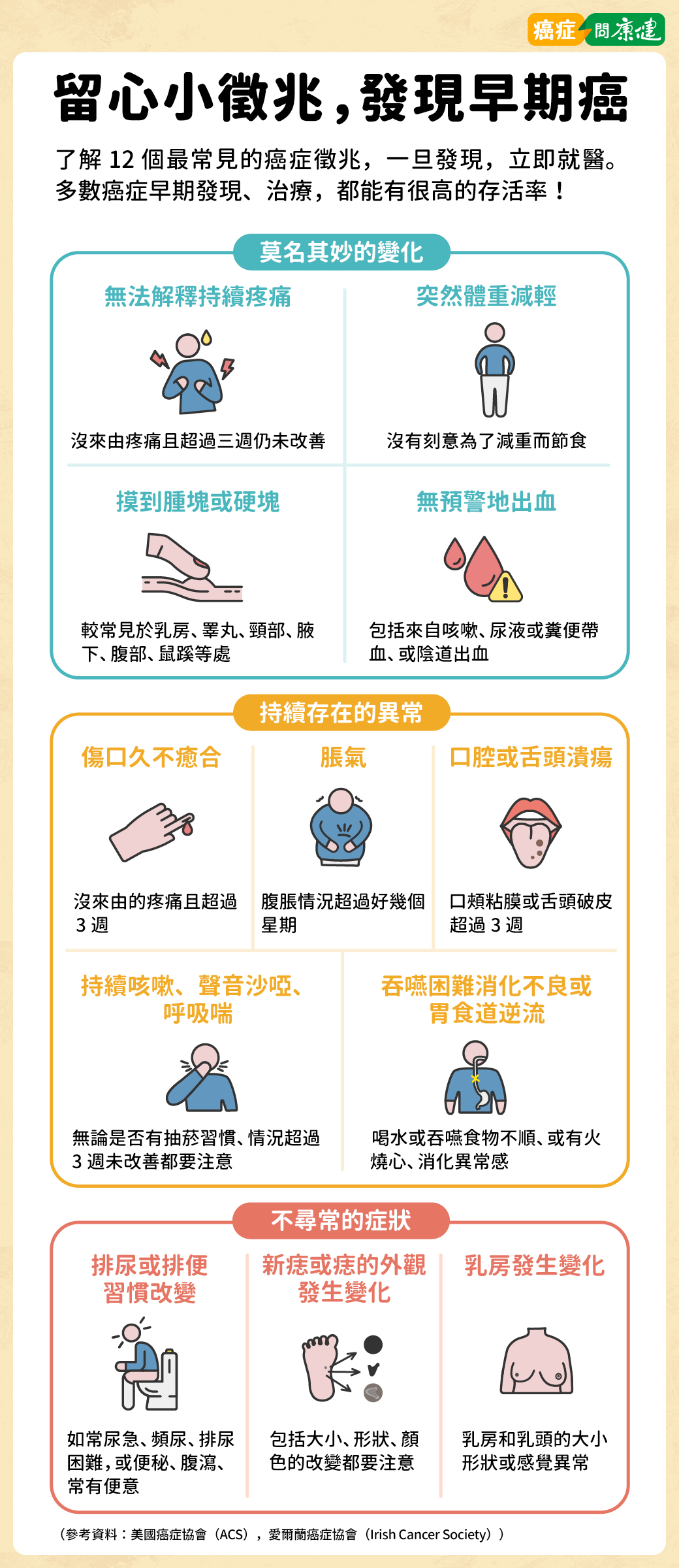 突然長痣、摸到腫塊、體重減輕、久咳不癒、腹瀉可能是罹癌徵兆警訊