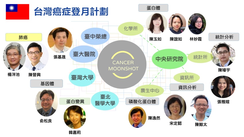 台灣癌症登月計畫