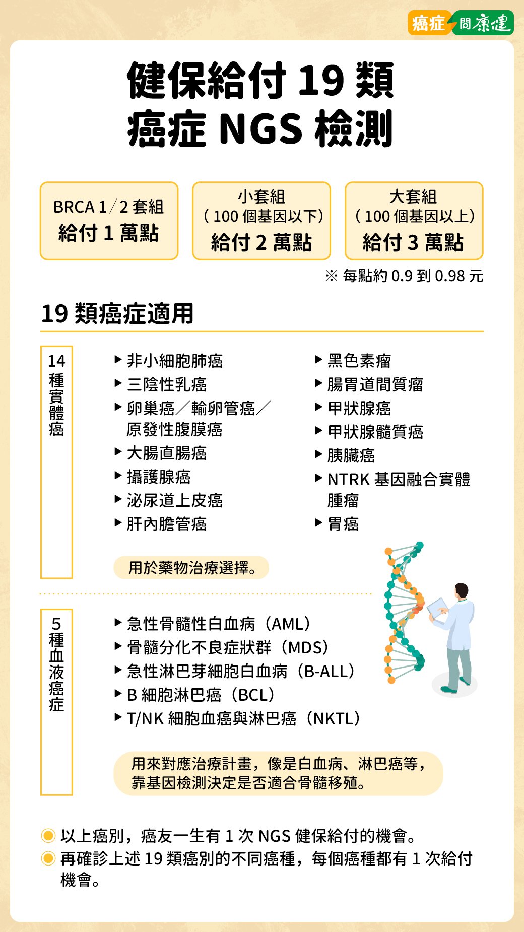 次世代基因定序 NGS 檢測癌症種類和健保給付條件